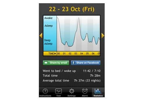 Sleep Gadgets - Sleep Cycle Alarm Clock tai miten päästä ylös oikealla jalalla