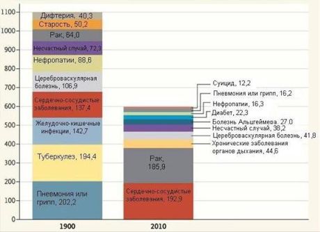 Mikä satuttaa ihmisiä 100 vuotta sitten?