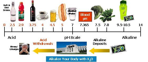 Alkalihapon ruokavalio