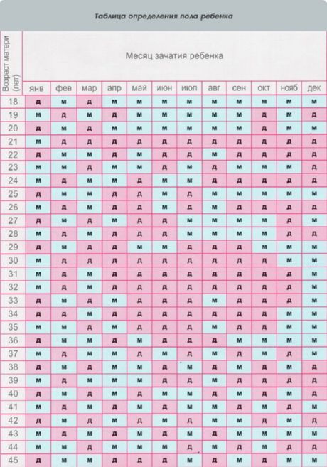 Lapsen sukupuolen suunnittelu kiinalainen kalenteri