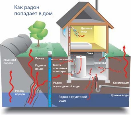 Näkymätön Radon Killer